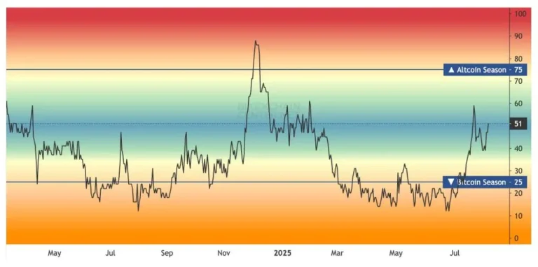 Crypto Update Agustus 2025: Apakah ‘Alt Season’ Sudah Dimulai?