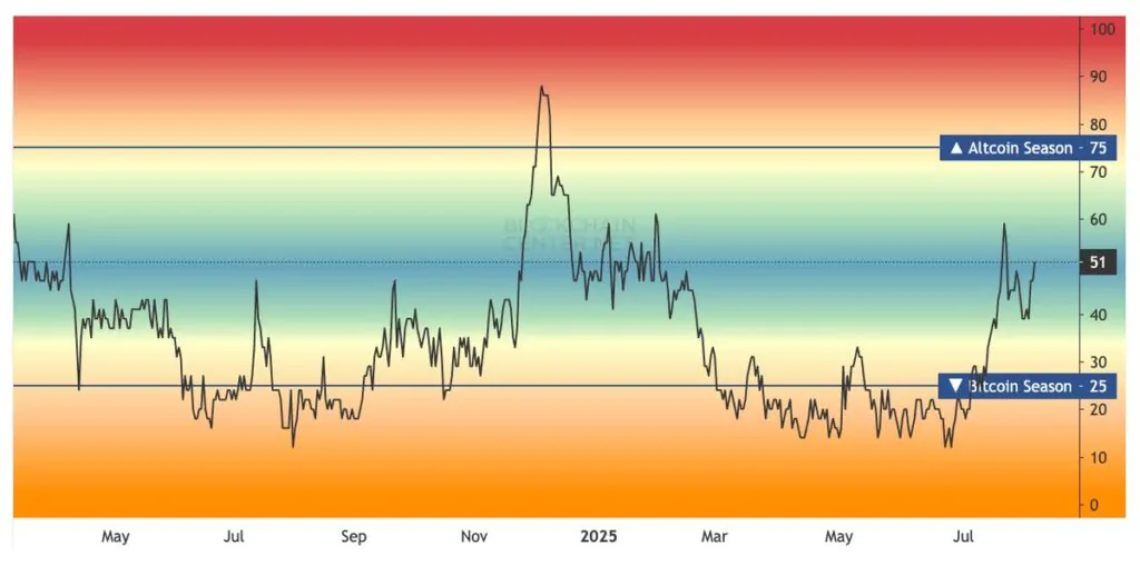 Crypto Update Agustus 2025: Apakah ‘Alt Season’ Sudah Dimulai?
